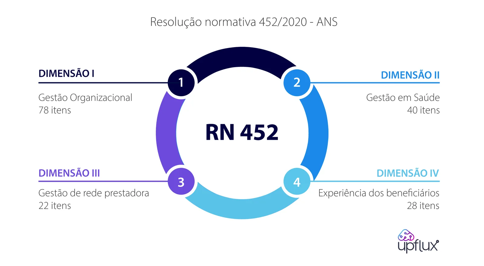 RN 452: tudo que as operadoras precisam saber sobre a nova resolução