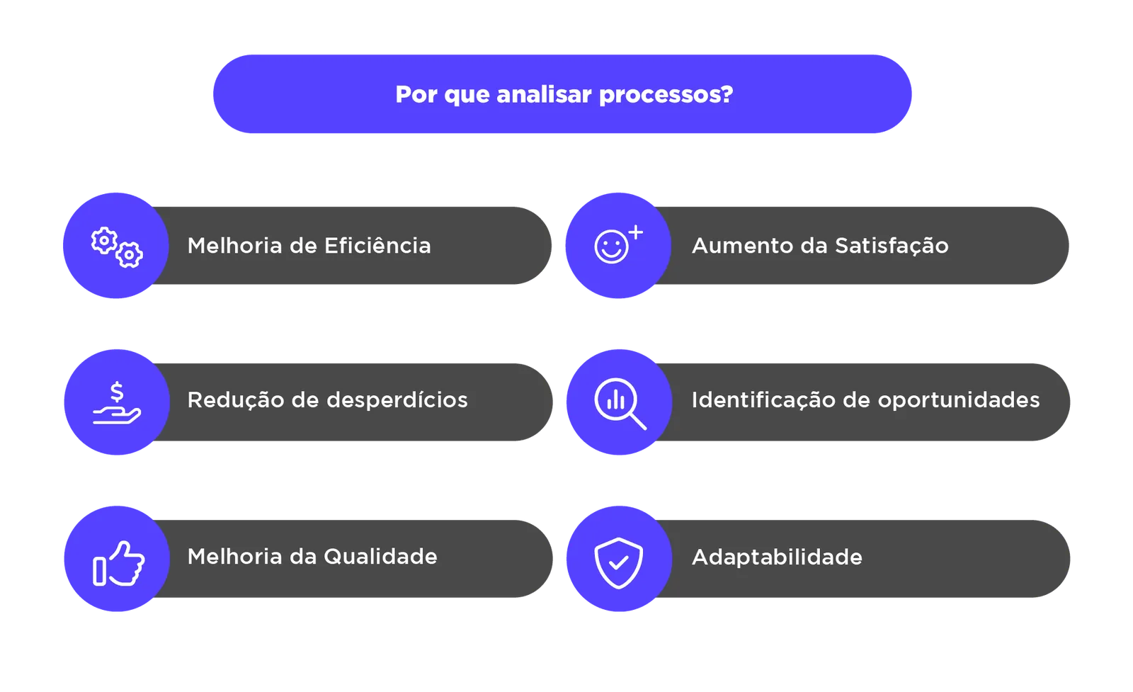 analise de processos