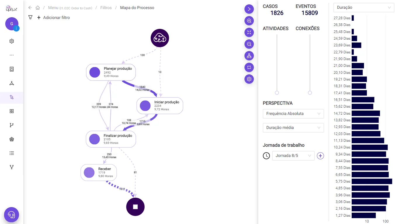 process mining lean manufacturing 2