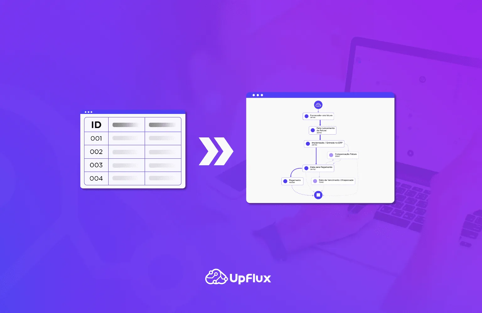 Como funciona a Descoberta de Processos com IA e Process Mining