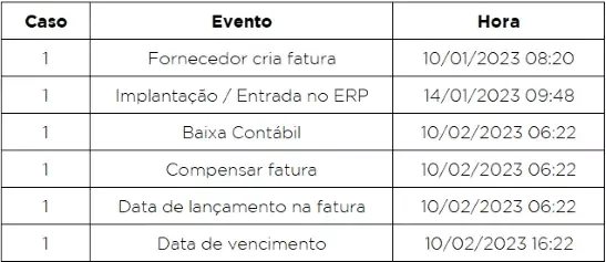 O que é log de eventos