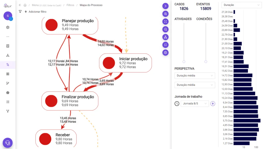 mapeamento de processos automatico