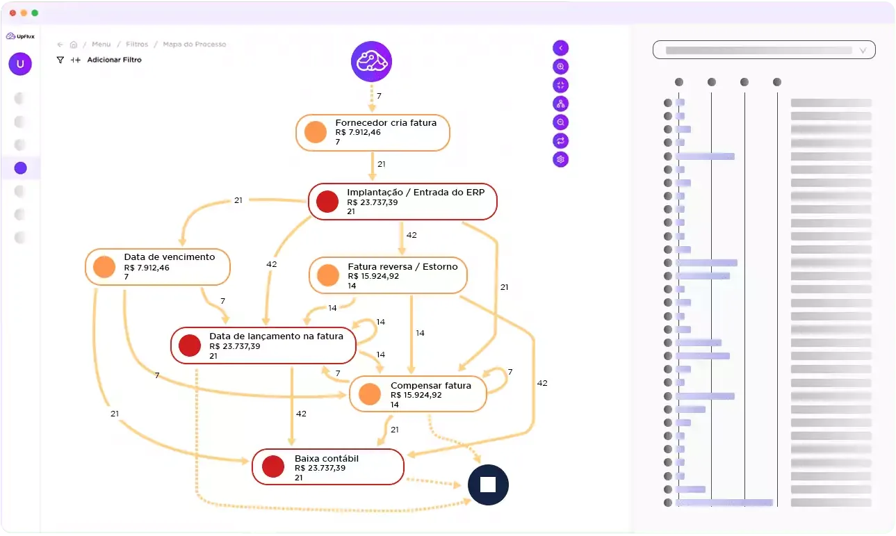 O que e process mining