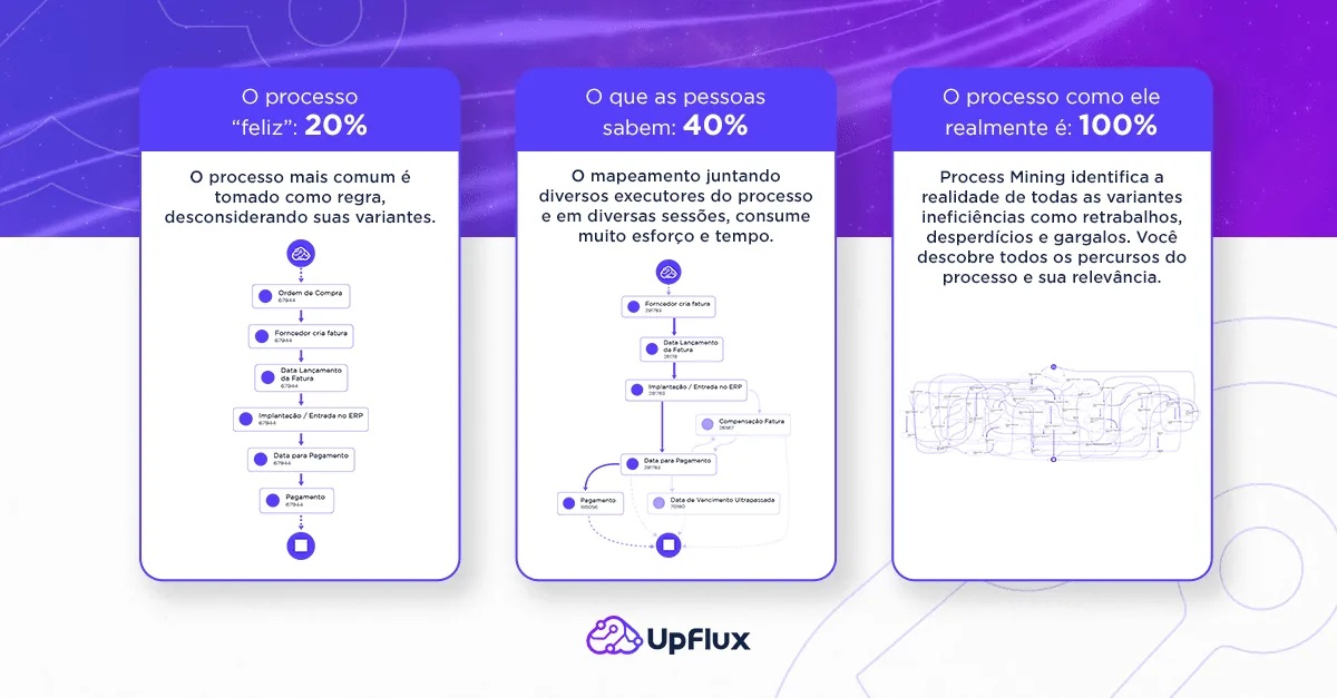 Mapeamento de processos