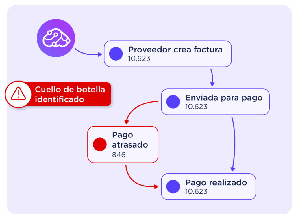 Processo1 ES