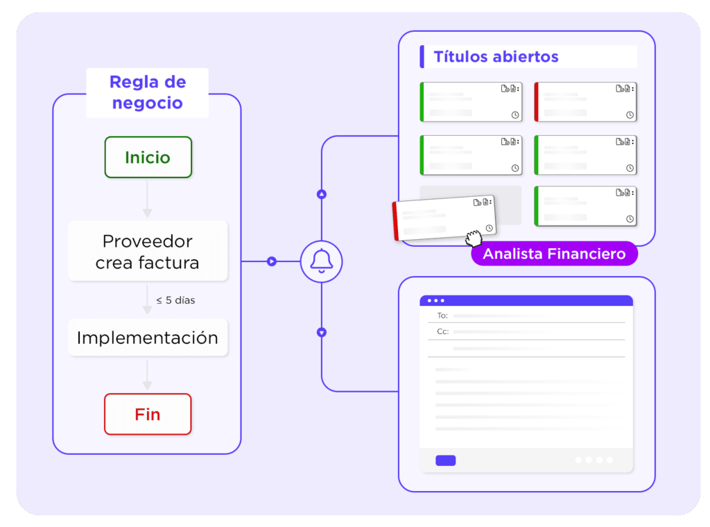 Processo2 ES