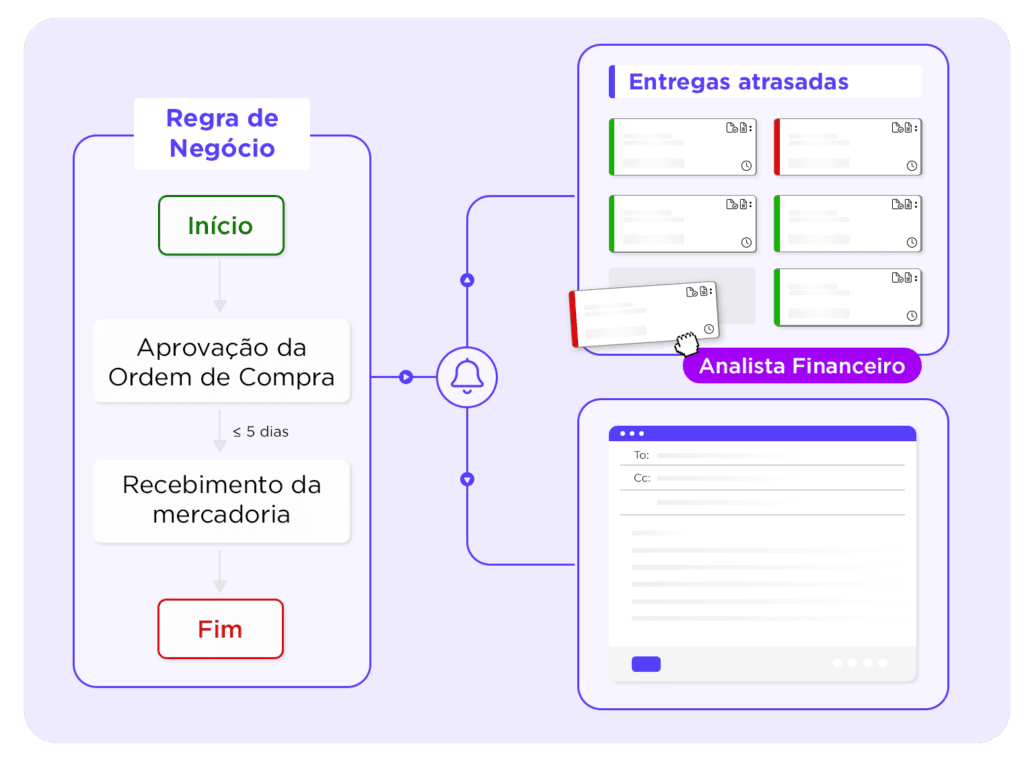 Monitorar Procure-to-pay