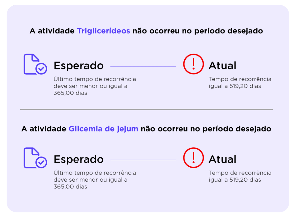 ProcessoPC 1