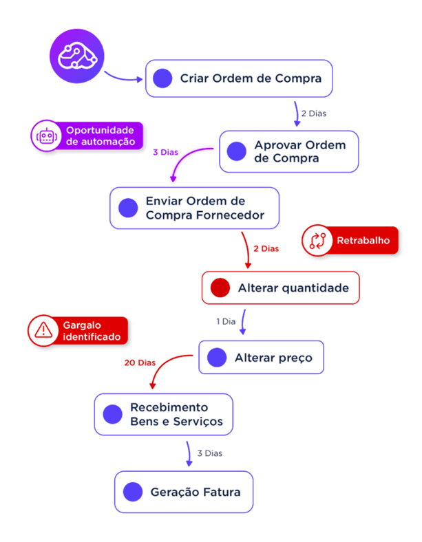 UpFlux IA-Process Mining