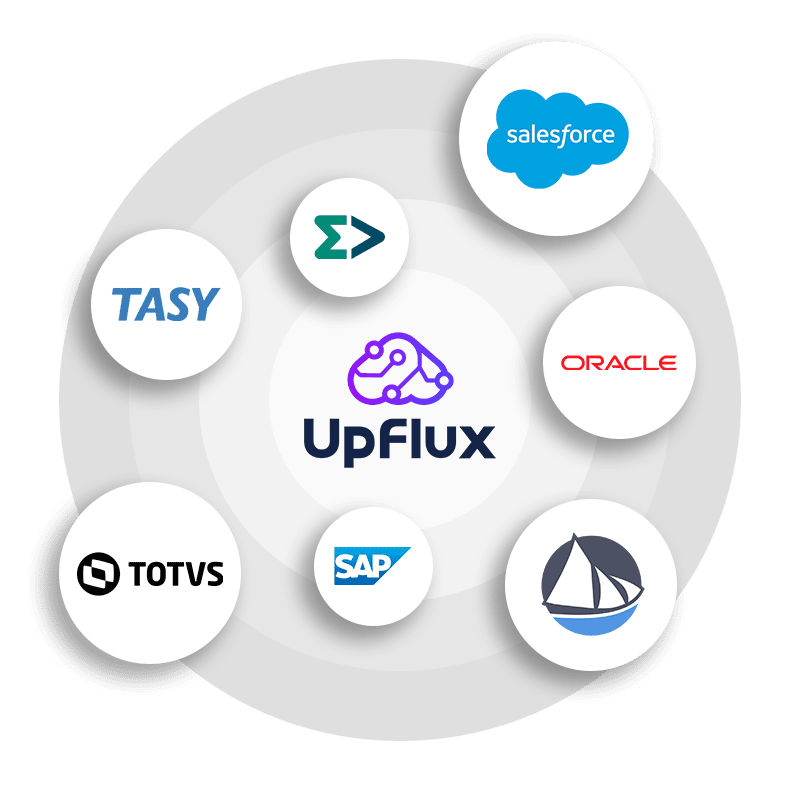 UpFlux ERP