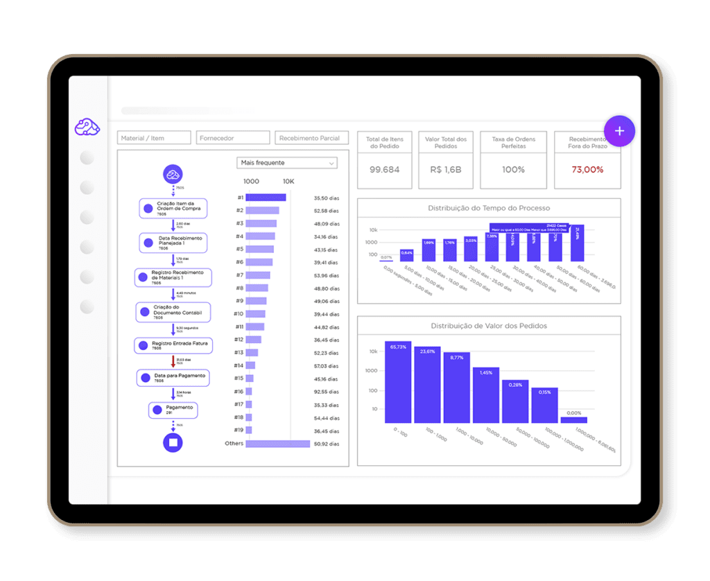 UpFlux para Compras