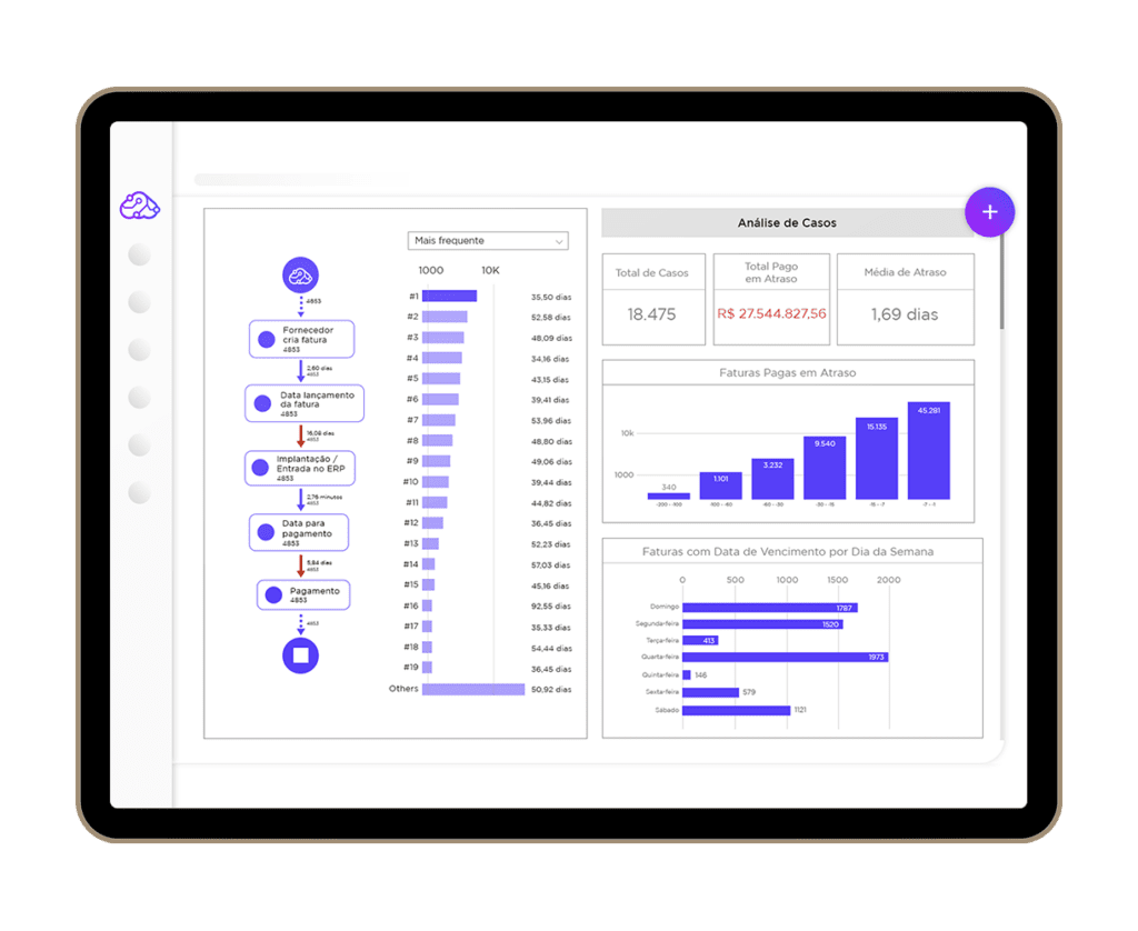 UpFlux para Contas a Pagar