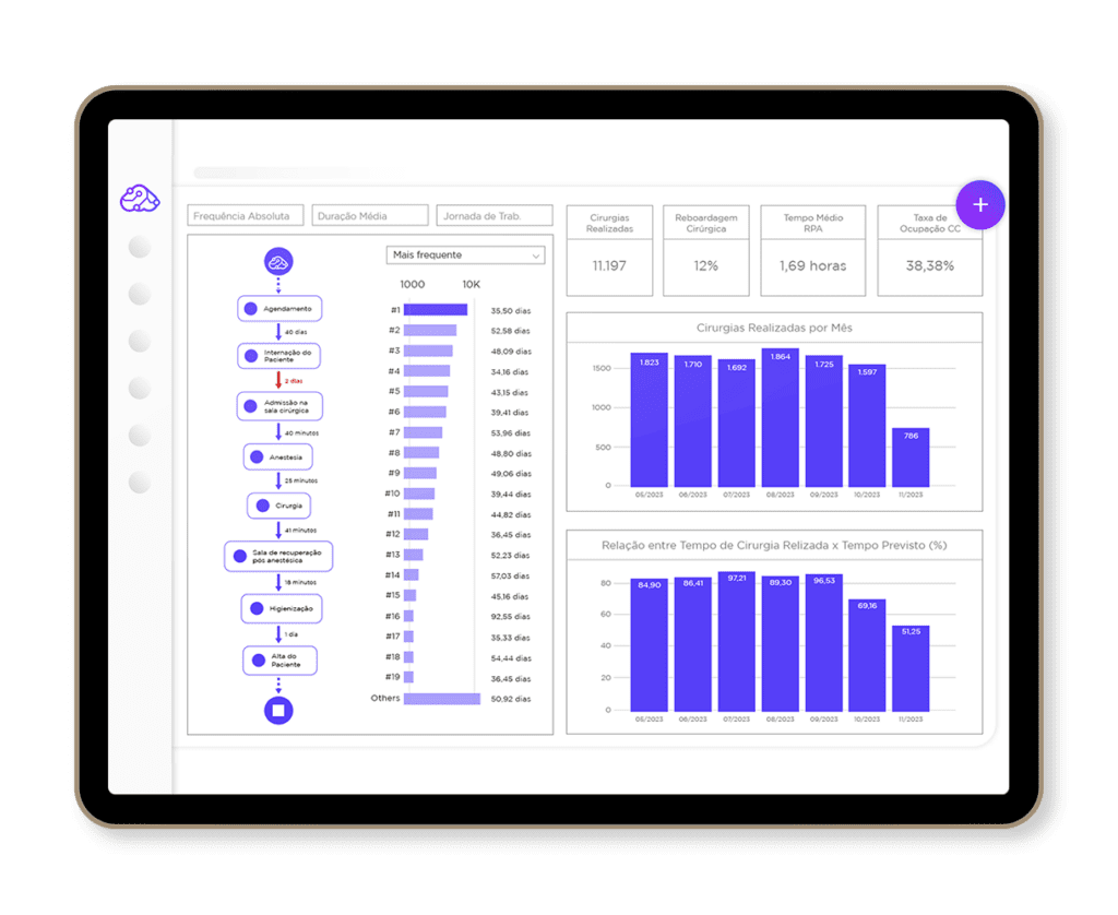 Mockup Jornada Cirurgica