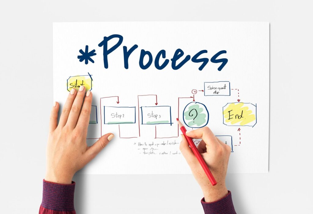 o que é mapeamento de processos e como mapear processo com inteligência artificial