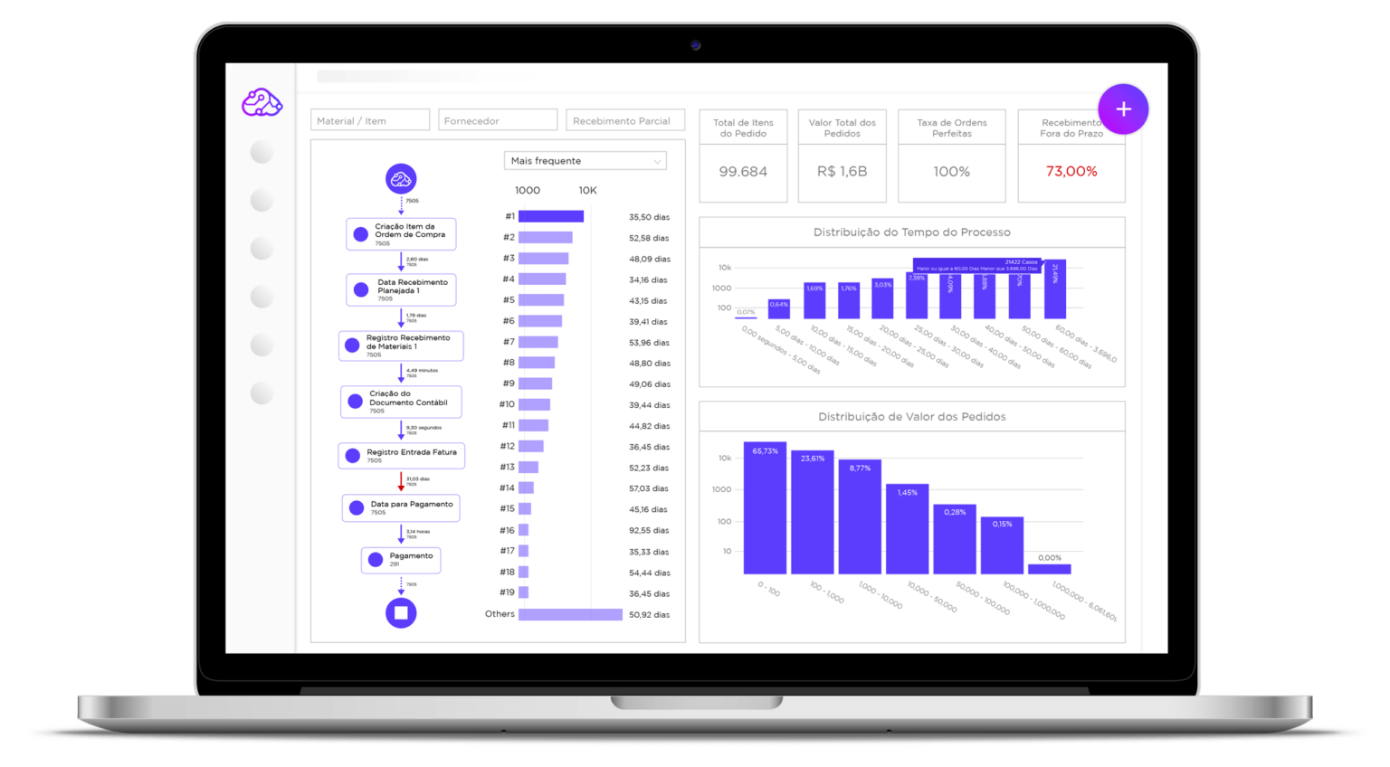 Mockup Compras ao Pagamento UpFlux