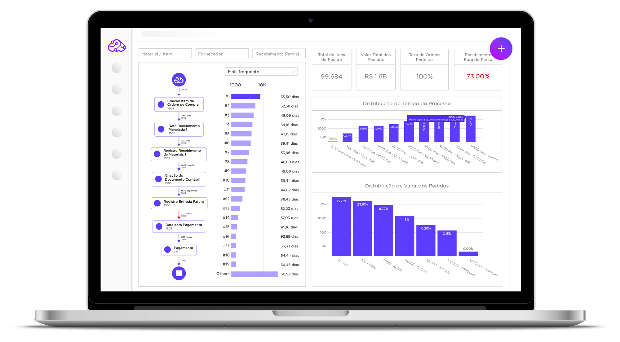 Mockup Compras ao Pagamento UpFlux